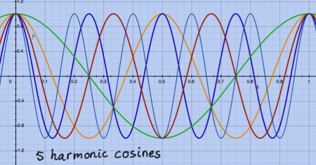 cosines