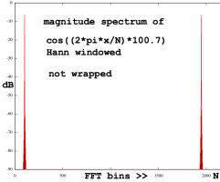 nonwrappedspectrum
