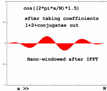 windowedcos