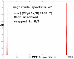 wrappedspectrum