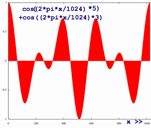 twocosines