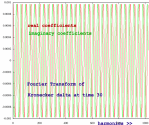 Kroneckerspectrum