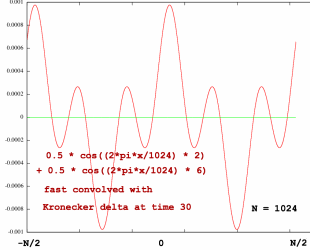 convolvedcosines