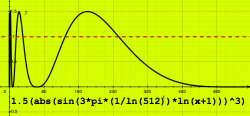 clippedbands