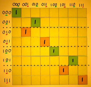 binaryIndex2