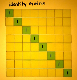 identity