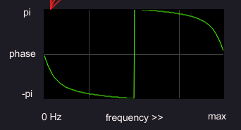 phaseresponse